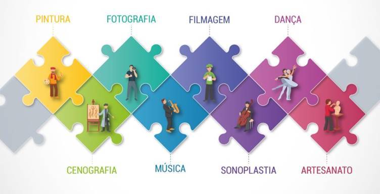 Junta de Freguesia do Areeiro cria plataforma de apoio aos Artistas